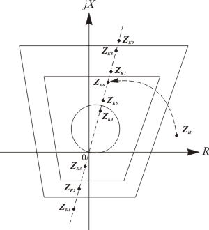 Использование Z-диаграмм